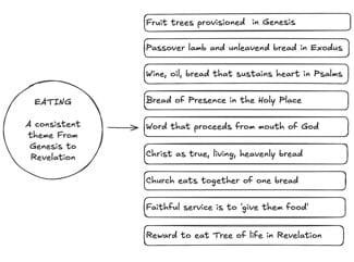 A diagram of a fruit tree

AI-generated content may be incorrect.