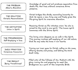 A group of text on a page
AI-generated content may be incorrect.